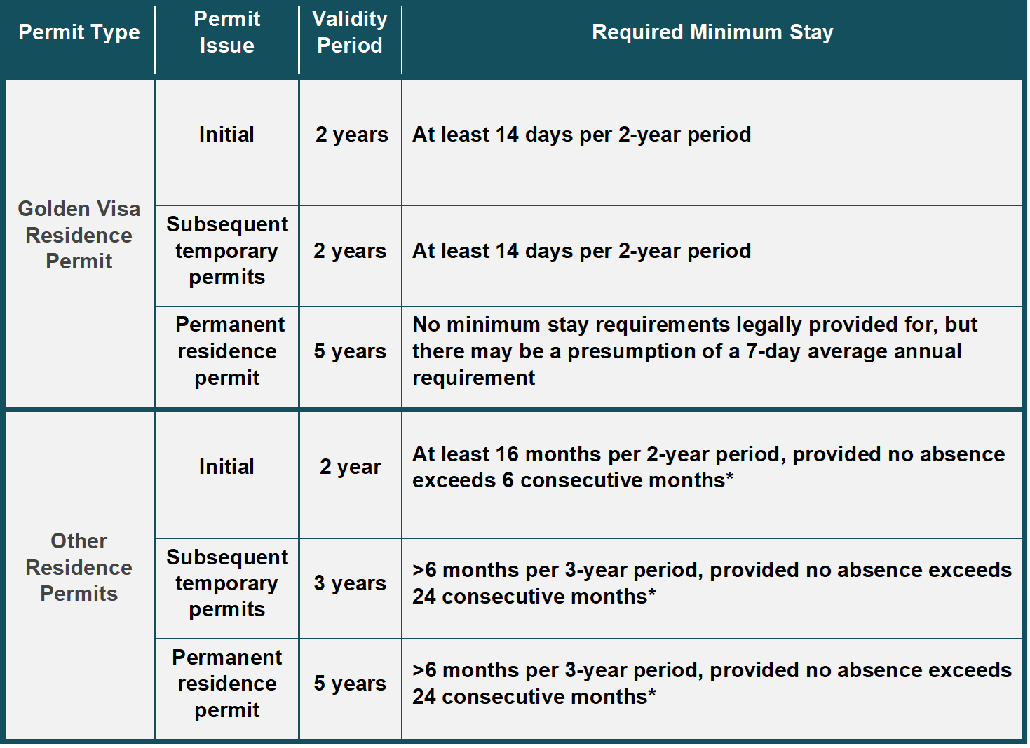 Updated Validity Periods for Residence Permits