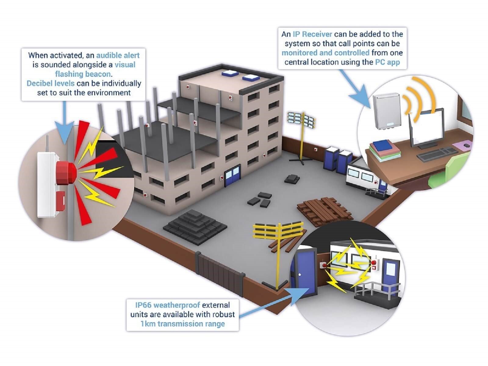 Lockdown Alarm Schools, Nursery & Care Facilities Camelott