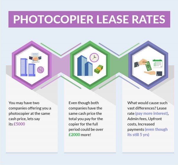 What affects photocopier lease prices?