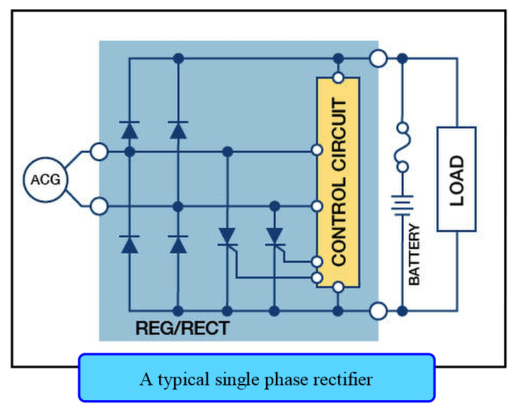 Testing motorcycle rectifiers and regulators