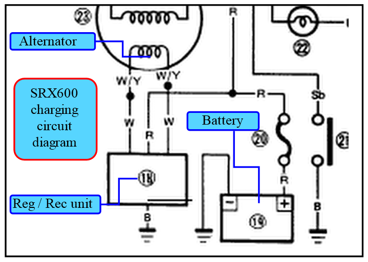 Testing motorcycle rectifiers and regulators