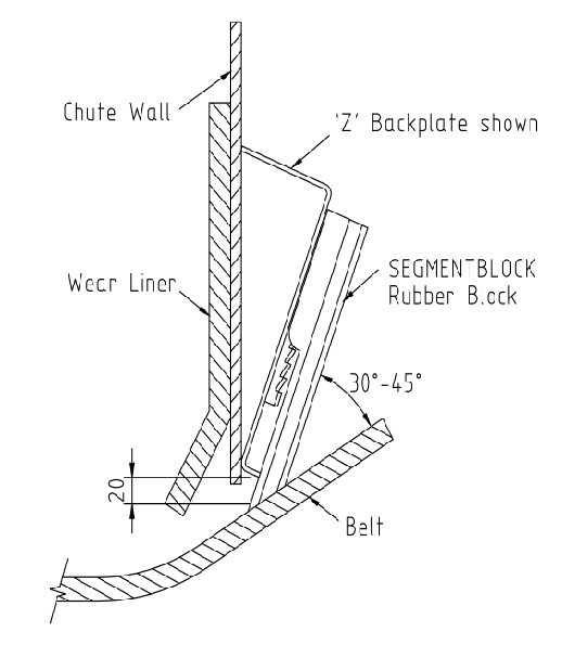 Conveyor Skirting Systems ESS Engineering