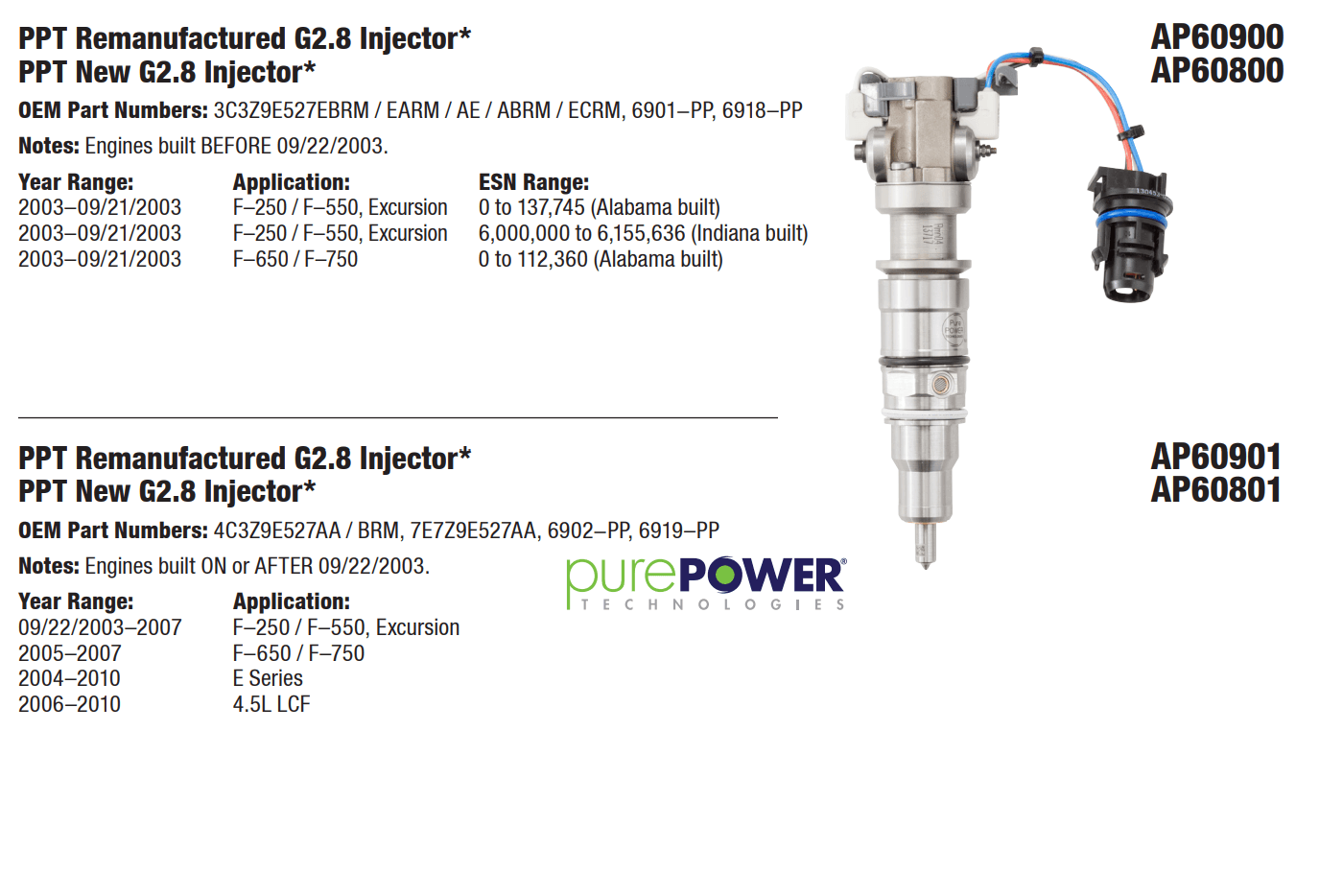 Diesel Fuel Injection Services Fuel Injector Cape Girardeau MO