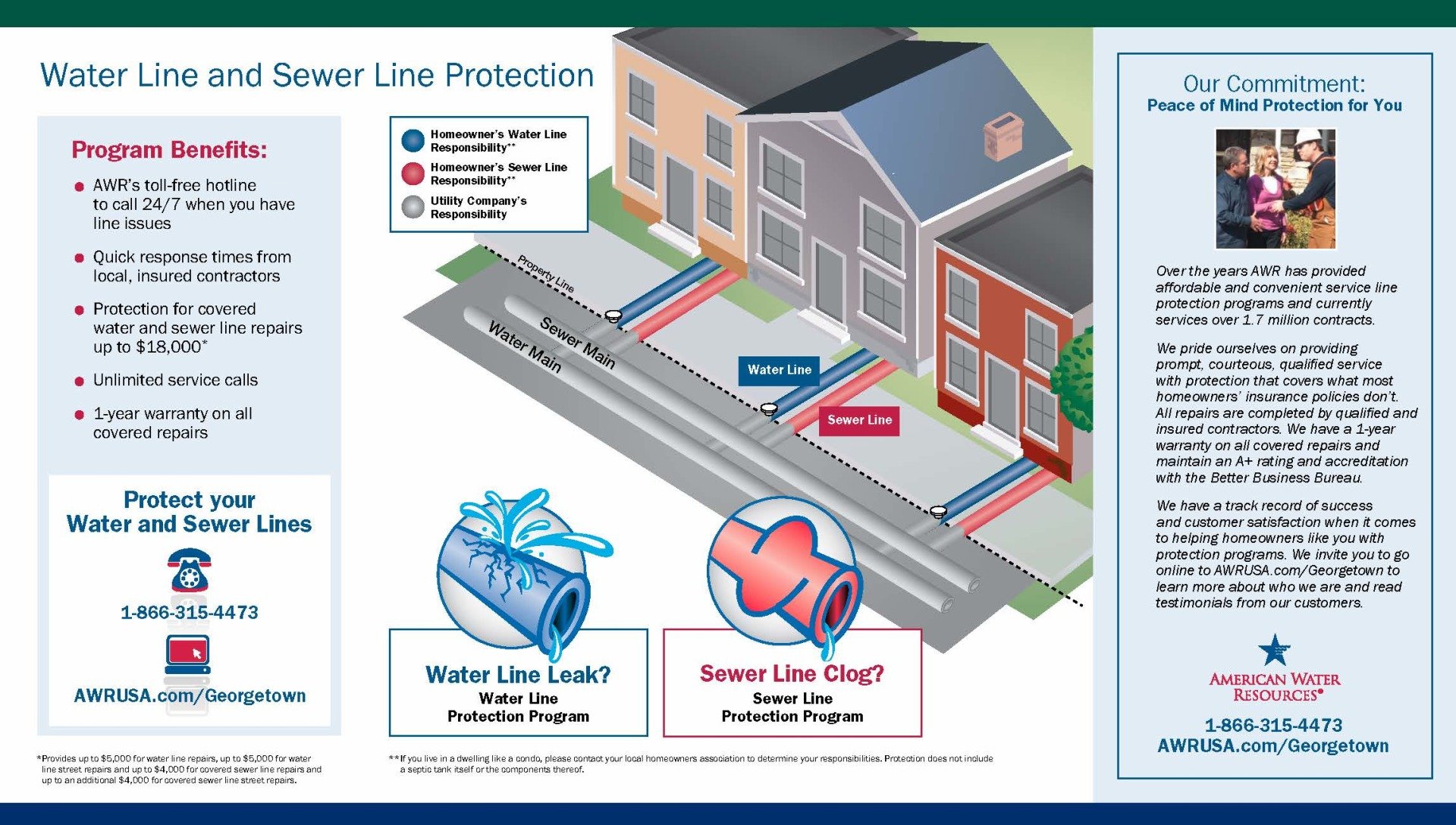 WATER AND SEWER LINE PROTECTION PROGRAM