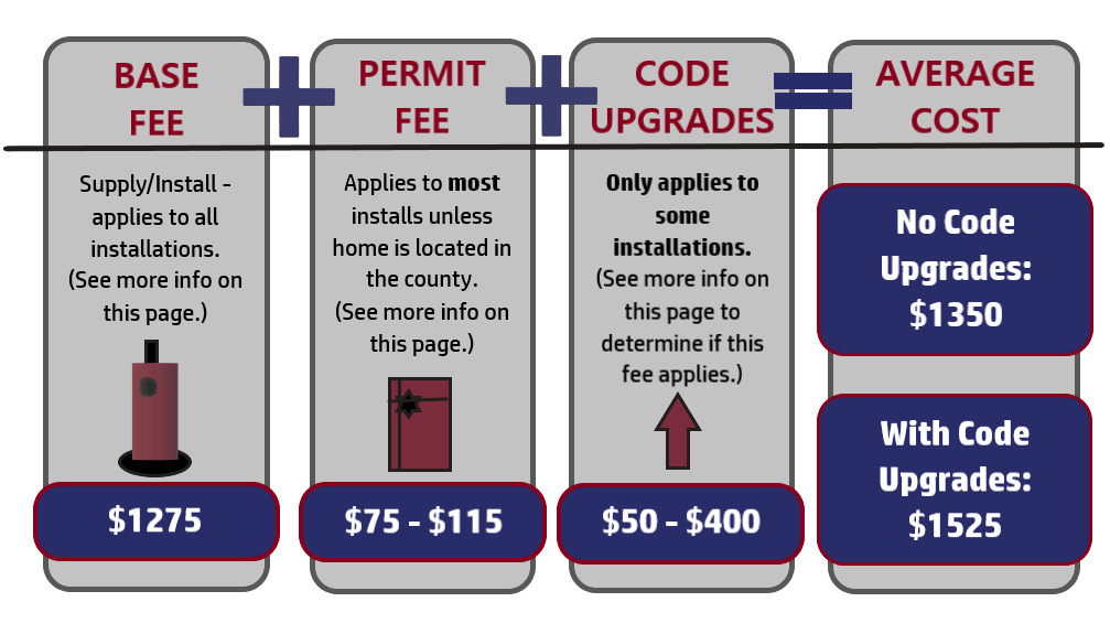 Water Heater Replacements & Installation