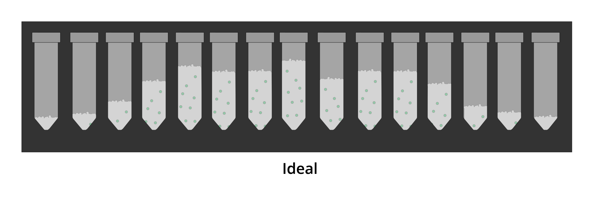 Calibrate Your Spreader