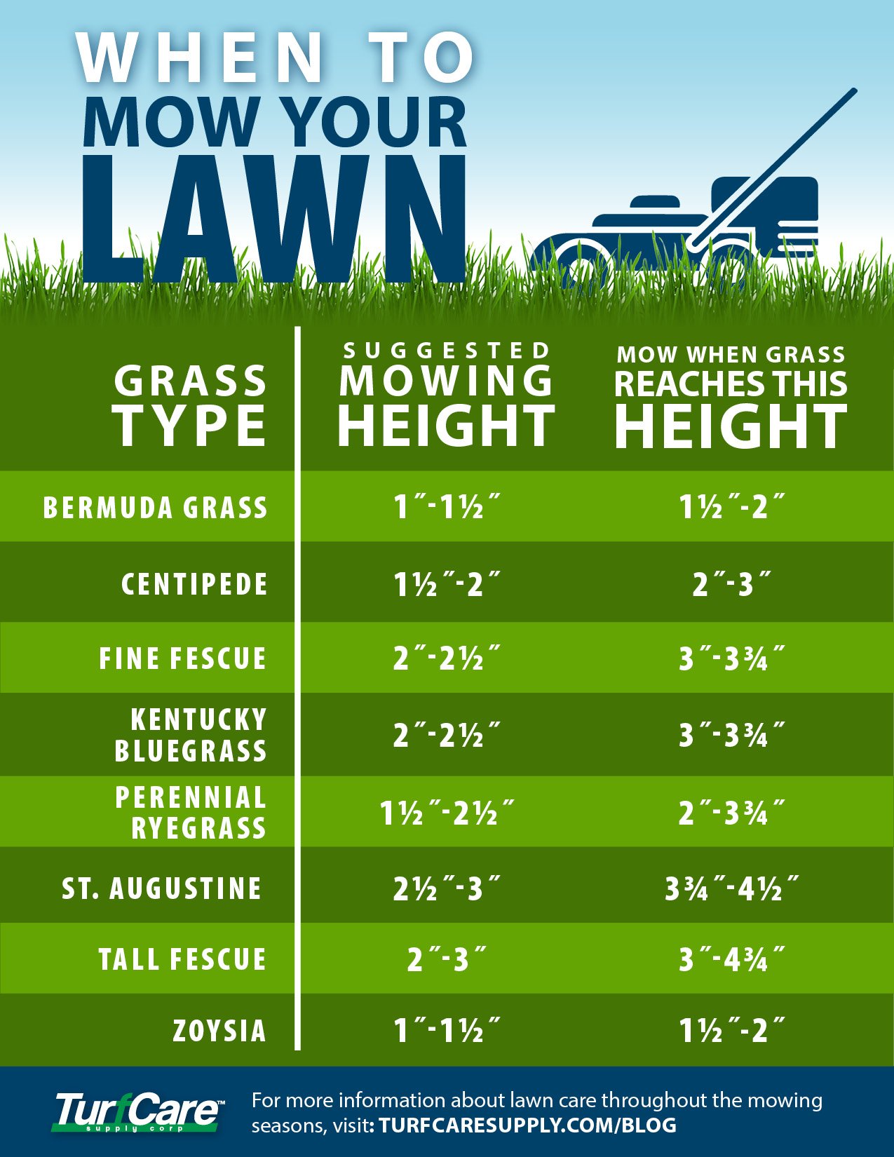 Lawn Care Tip How to Mow in the Heat of Summer