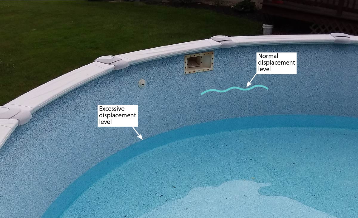 Low Water Level During Above Ground Pool Opening Why and How to
