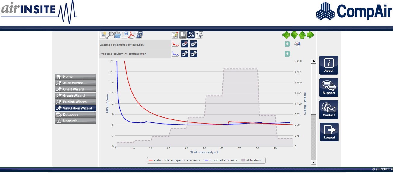 Air audits | Air Compressor Management