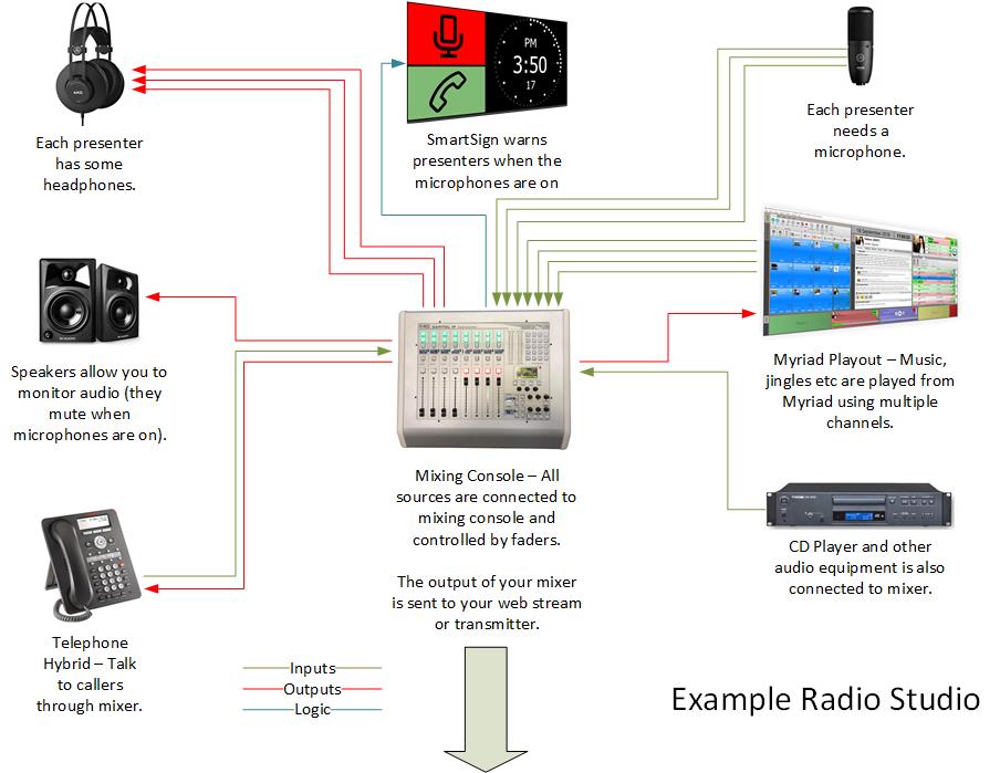 Starting A Radio Station