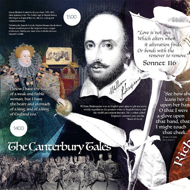 English Literature school wall mural