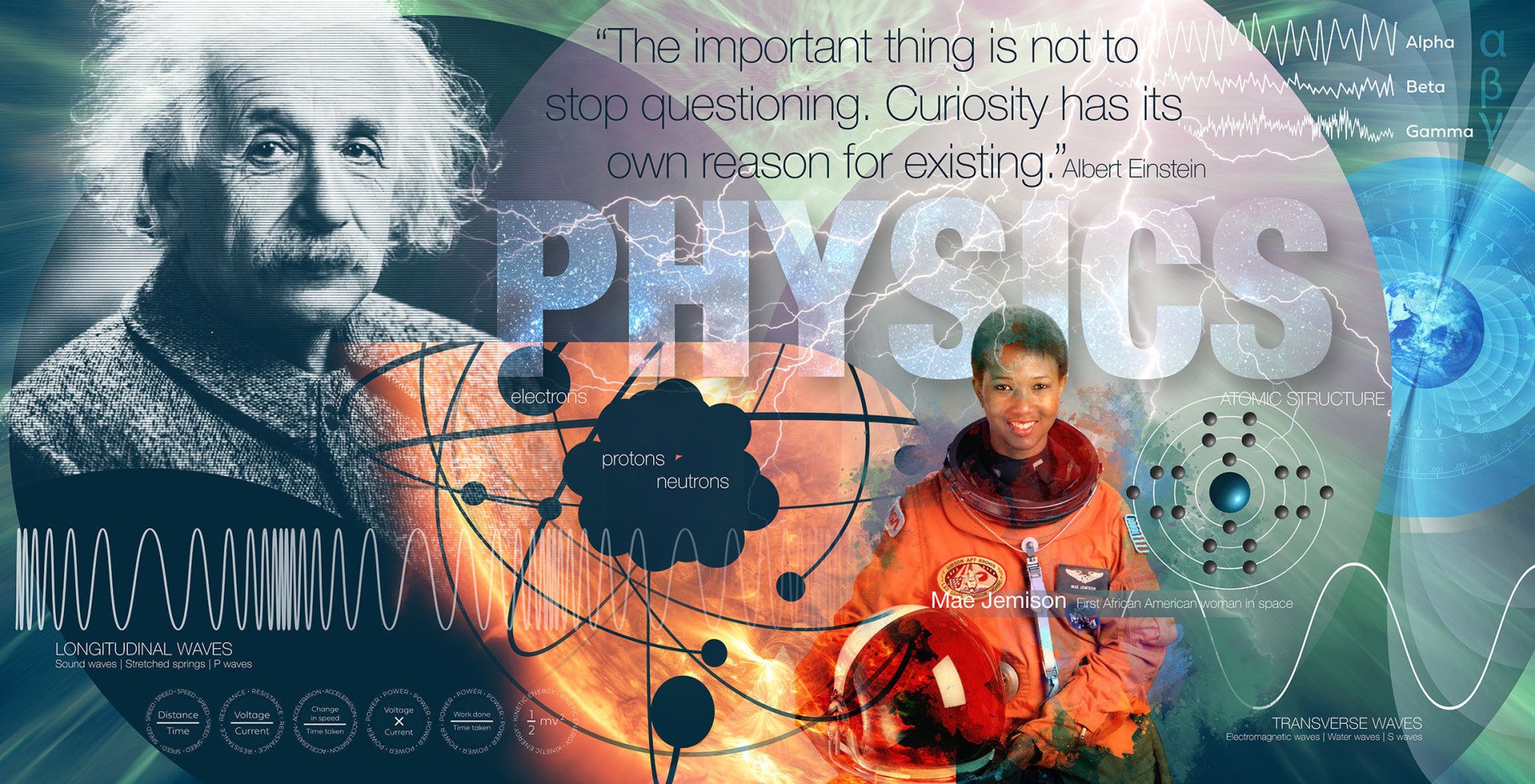 Science Physics school wall mural