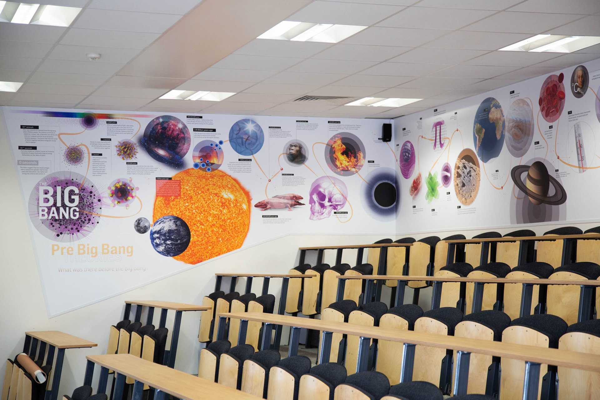 Science Timeline Mural for School Walls
