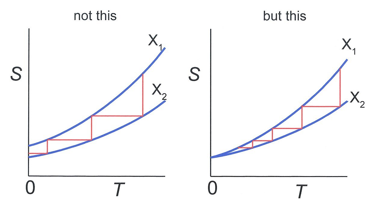 hsc mathematics equations