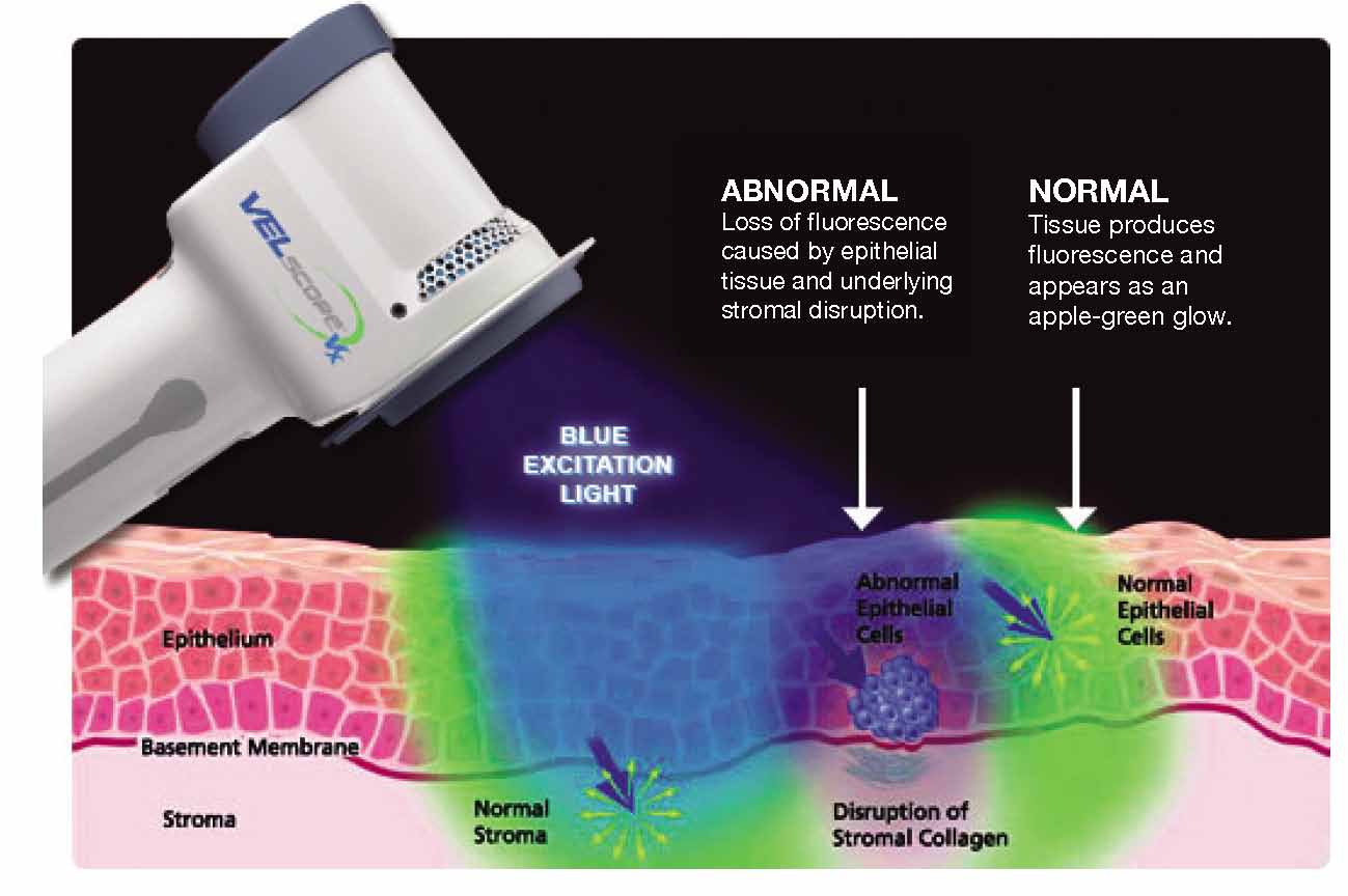 La mejor TECNOLOGÍA para el cuidado dental Dental Esthetic Solutions