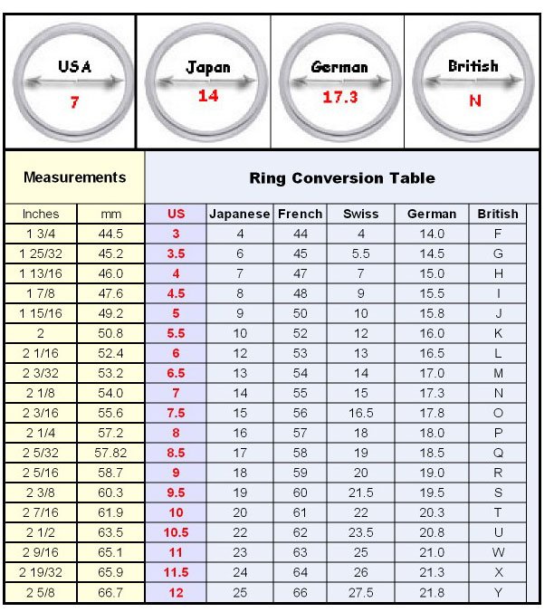 ring size chart ring size charts