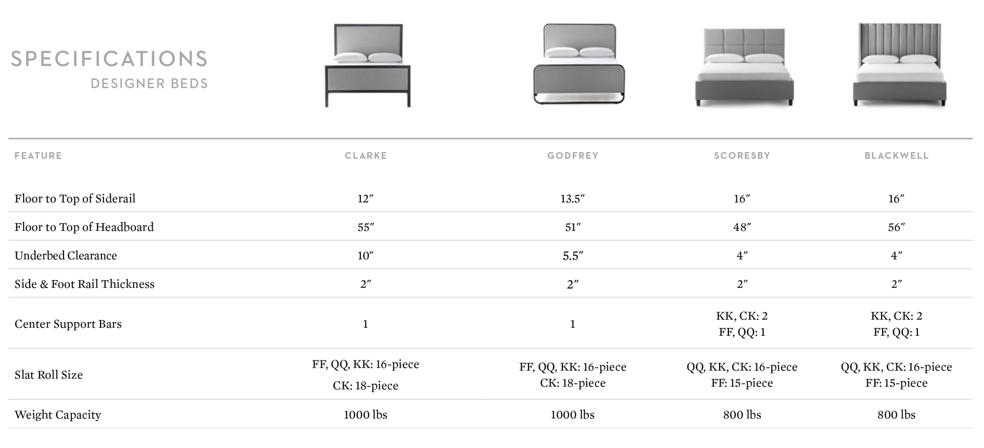 Elevate Your Sleep Sanctuary with Bed Furniture