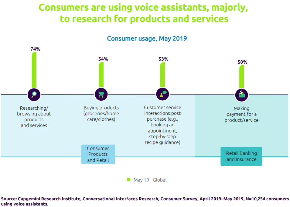Why Digital Assitants?