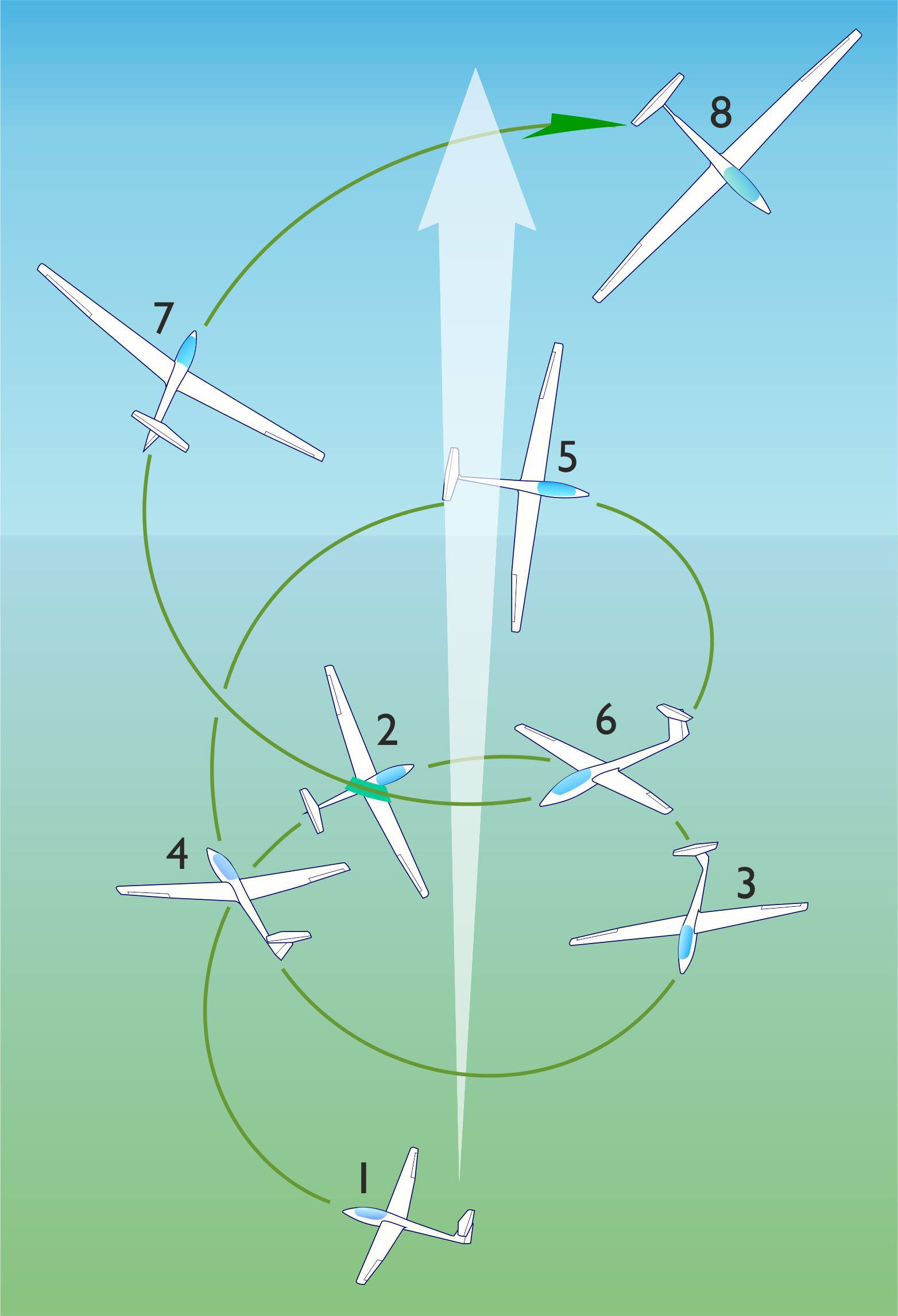 Mendip Gliding Club I about gliding I what is gliding