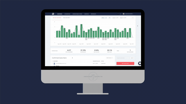 Switching your email service provider from ConvertKit to Flodesk? Here's how to do broken down by seven simple steps.