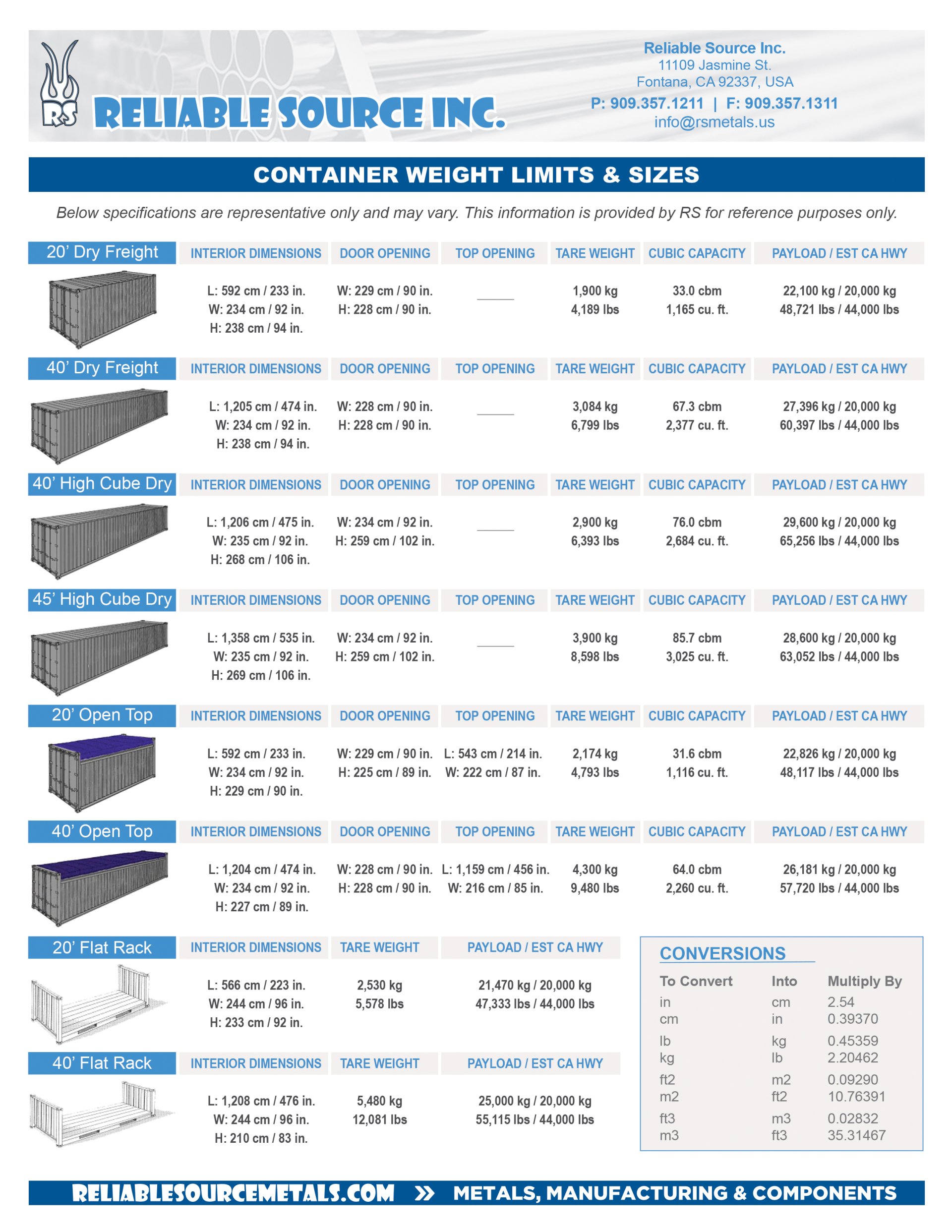 Rap Container Weight Reliable Source | Shipping Information