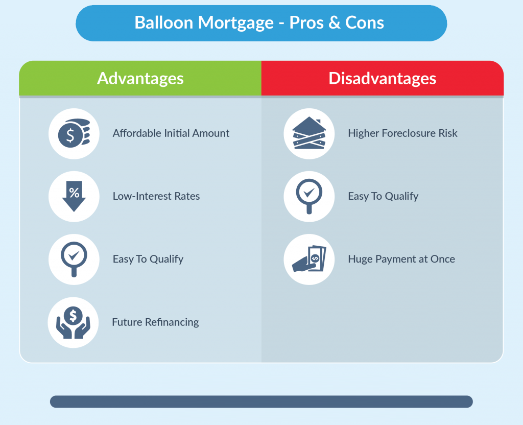 Balloon Mortgage and Lender Information from Florida Home Sales