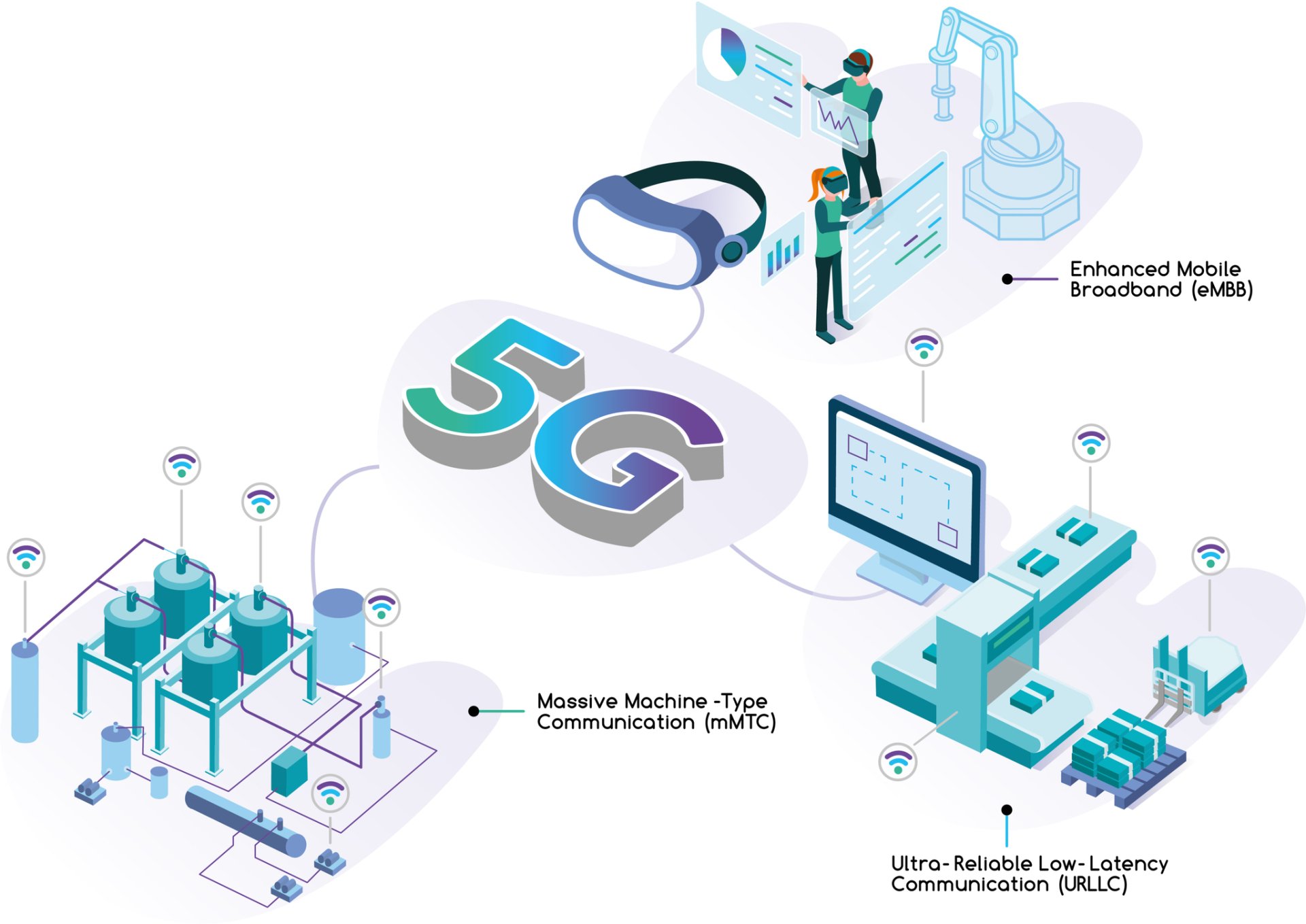 Data And Traffic Models In 5G Network – SGEIZ