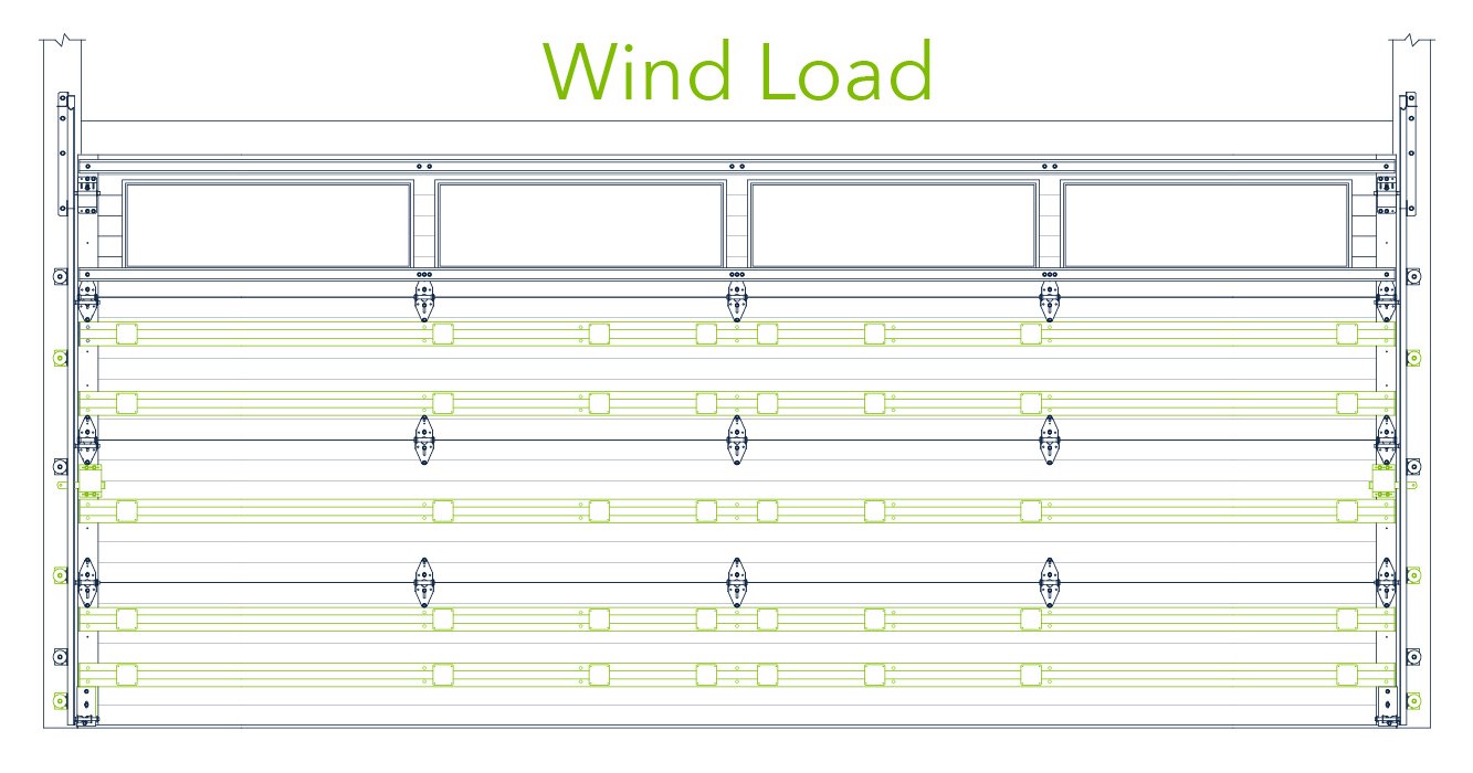Wind load