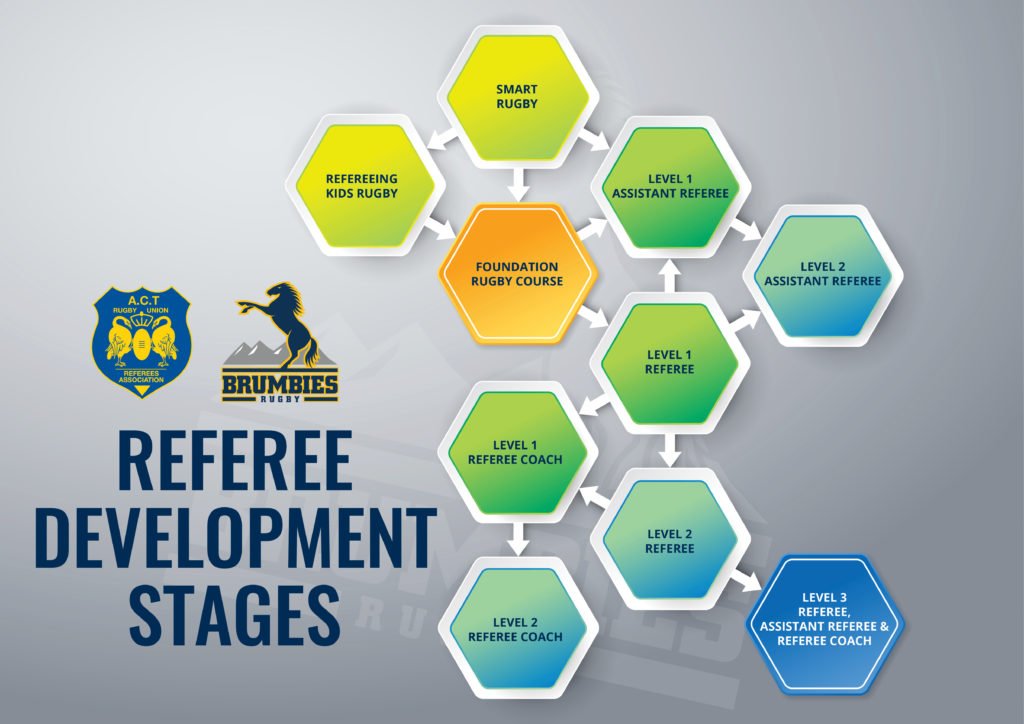 ACTJRU Referee