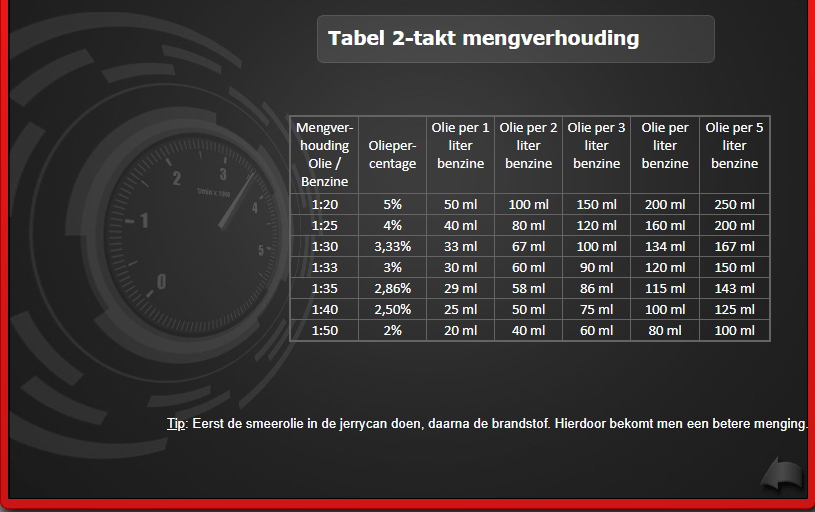 Mengverhouding 2 takt