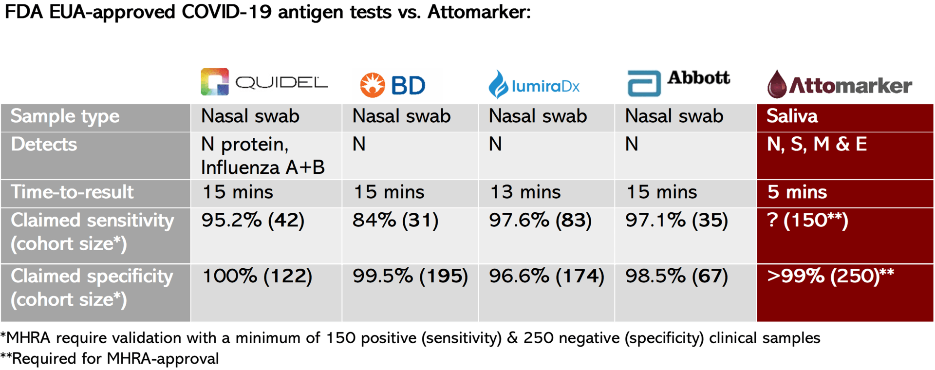Were White House COVID victims lulled into false sense of security by