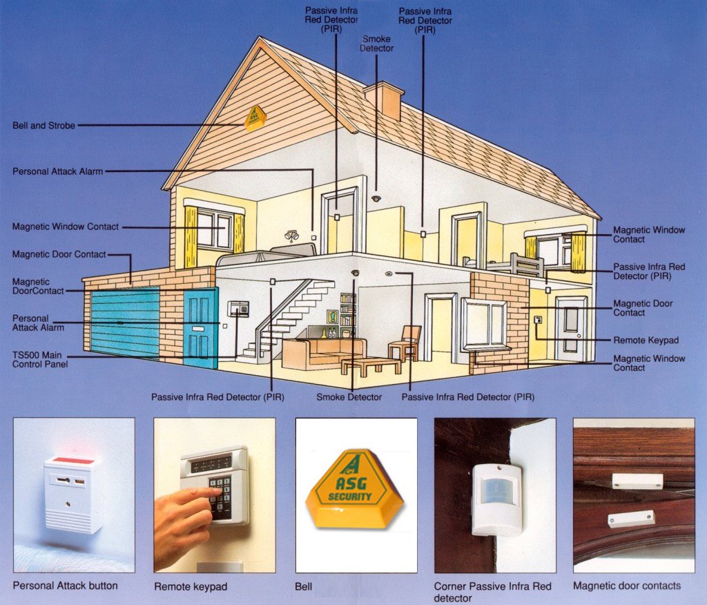 Domestic security layout ASG Security