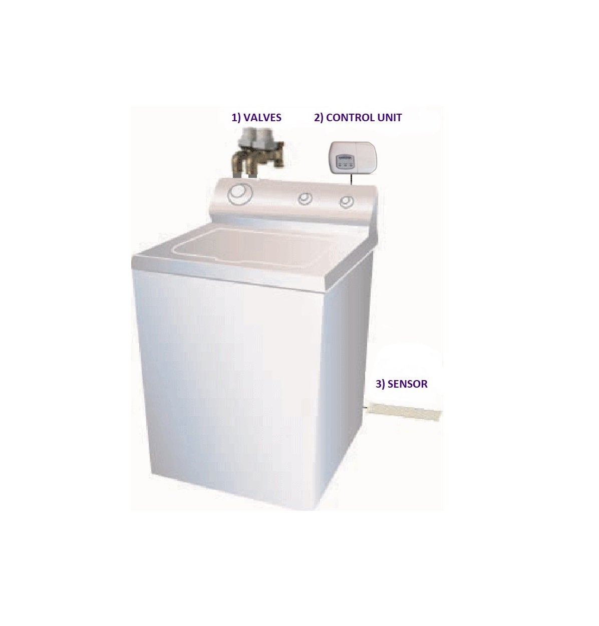 APCO, Fresh-Aire, and Floodstop products