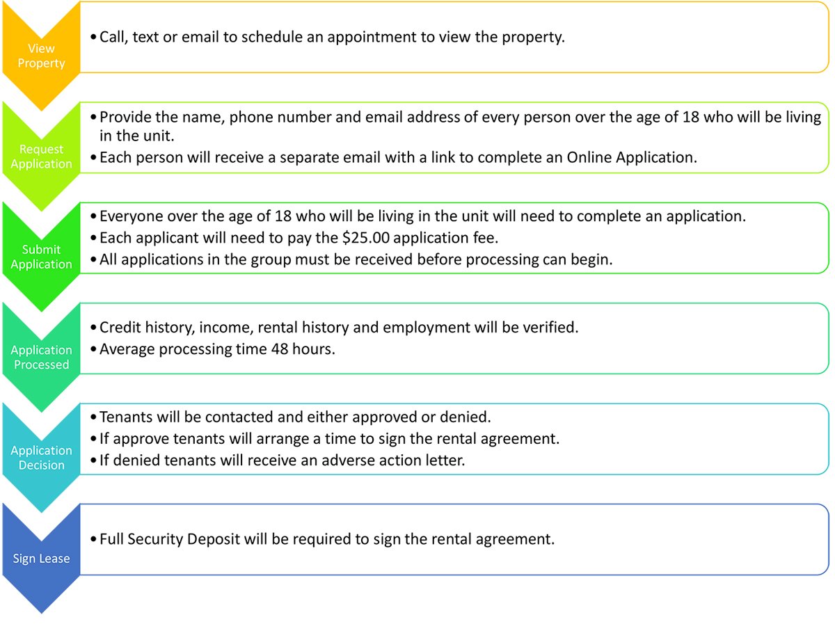 Gustafson Real Estate, LLC Tenant FAQs
