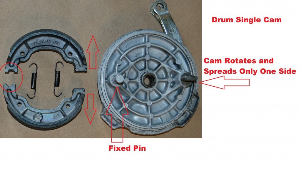 Motorcycle Brakes Understanding Disc and Drum Performance