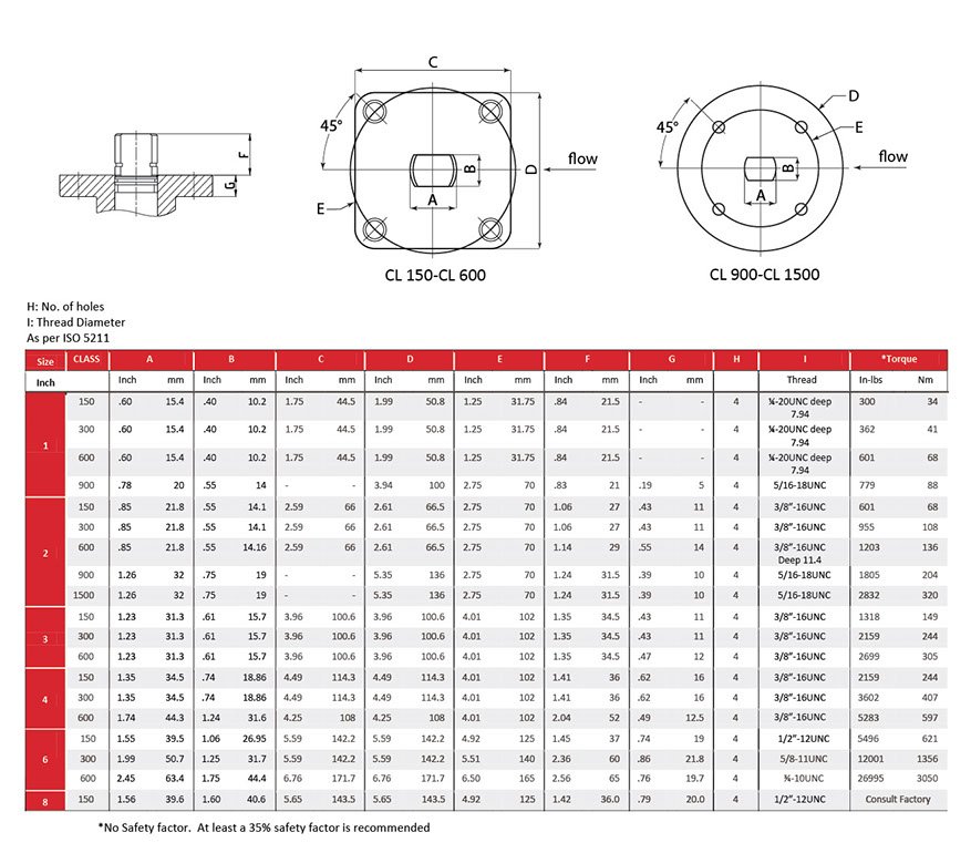 API 6D Flanged Floating Ball Valves | TVC Flanged Ball Valves