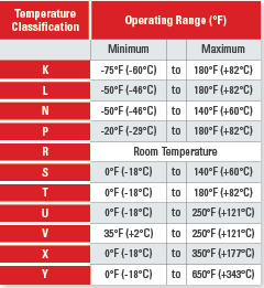 Api Trim Chart For Valves – Updated API Trim Chart & Applications – MAXLUA