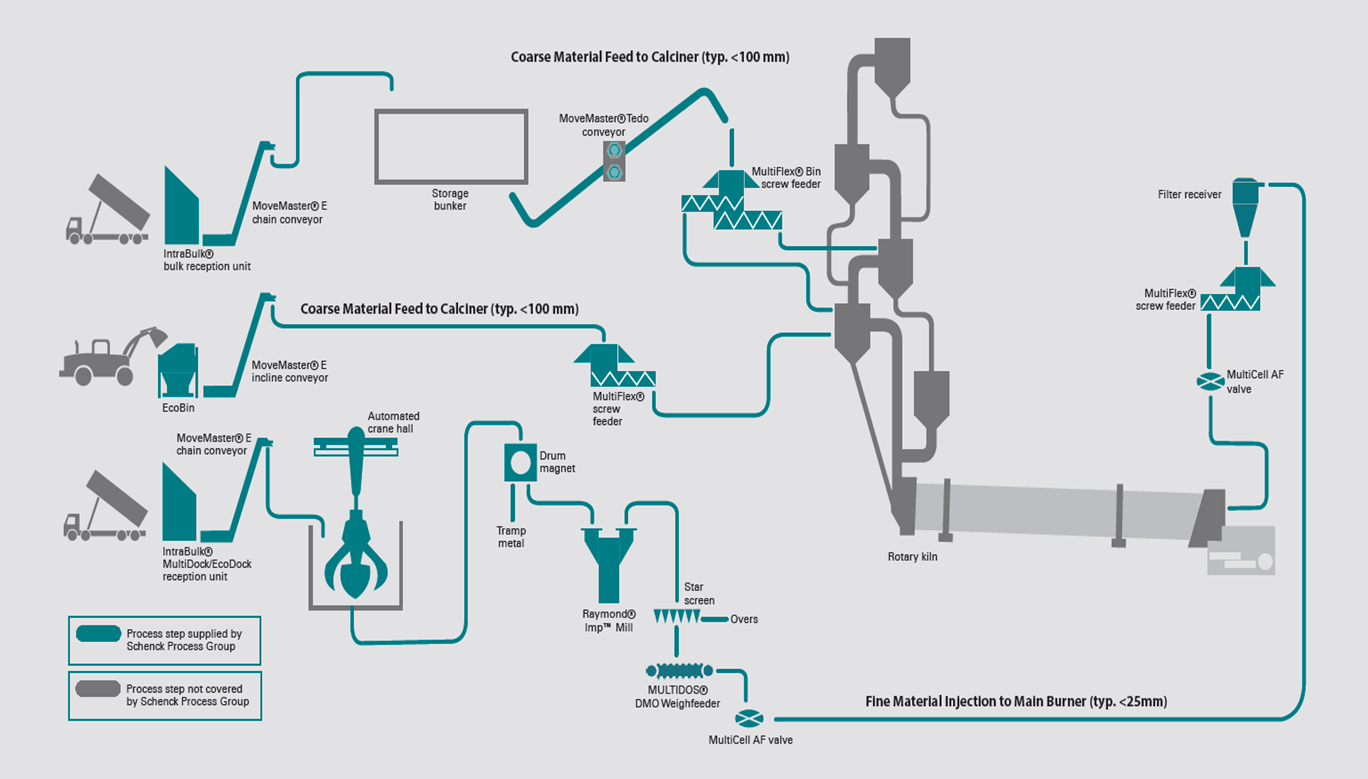 Industrial Solution Provider Malaysia AYS Engineering Sdn. Bhd.