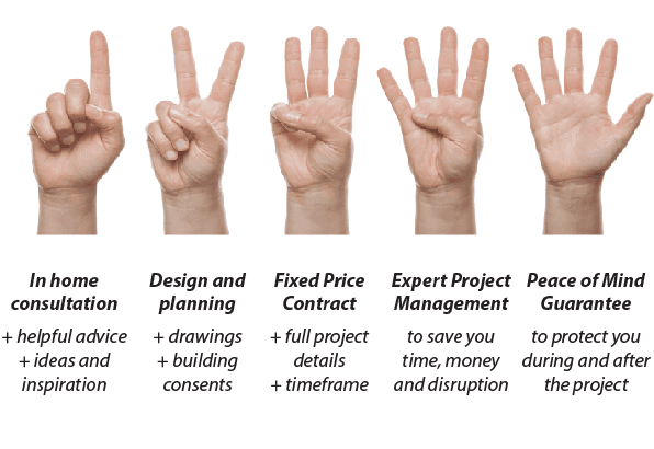 5-Step Bathroom Renovation Process