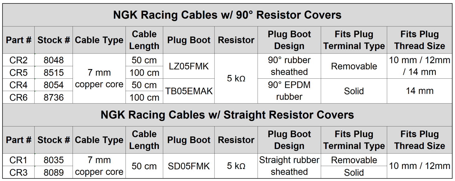NGK Spark Plugs Resistor Covers and Caps