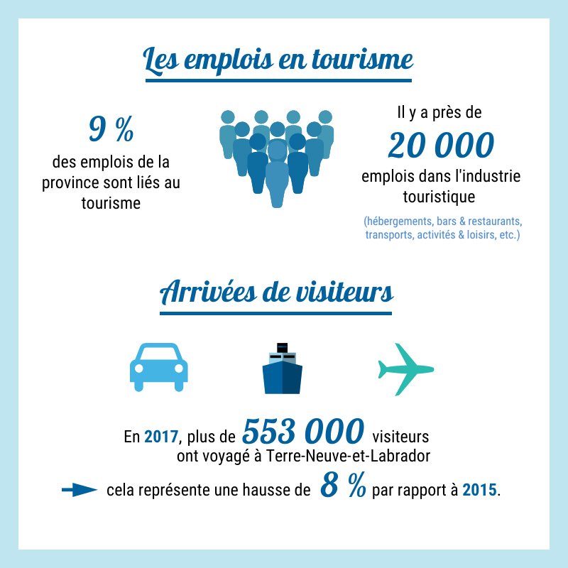 Mandat d’Explore TNL