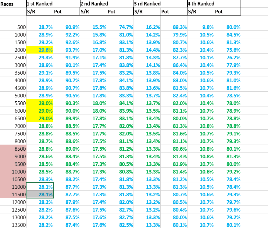 Horse Racing Tips Australia's Complete Horse Racing Statistics