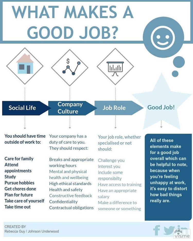 do you really need a new job what motivates you to do a good job interview answer