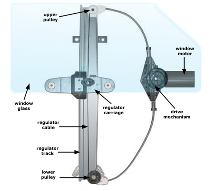 Auto Glass Services & Power Windows Repairs - What Are Auto Power Windows