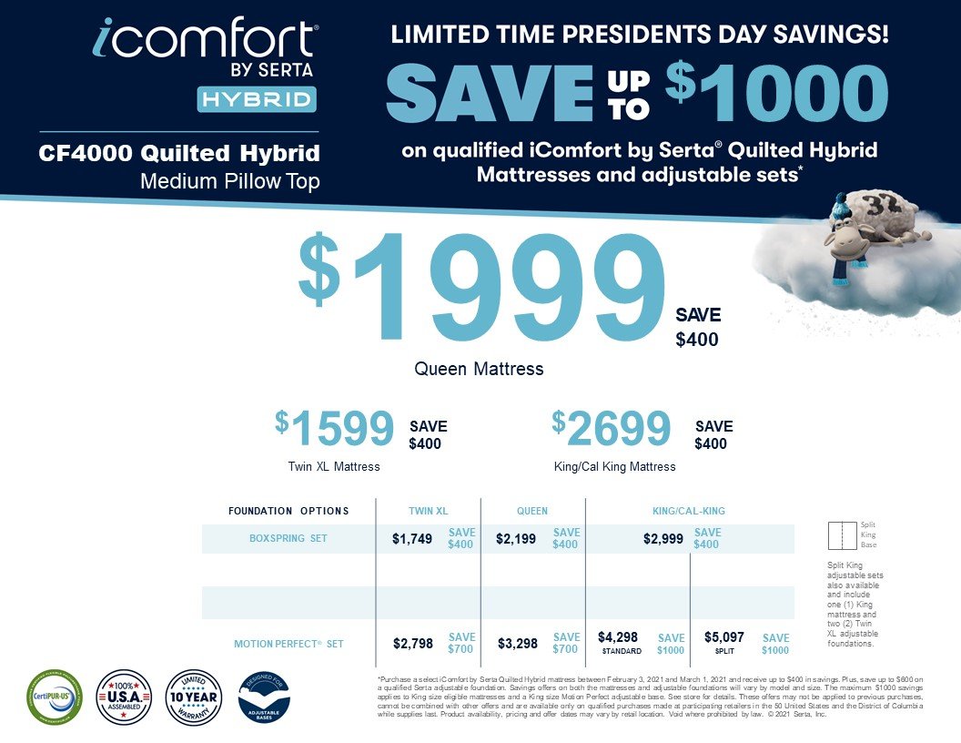 Contact Us Annapolis, MD Chester, MD The Mattress Store