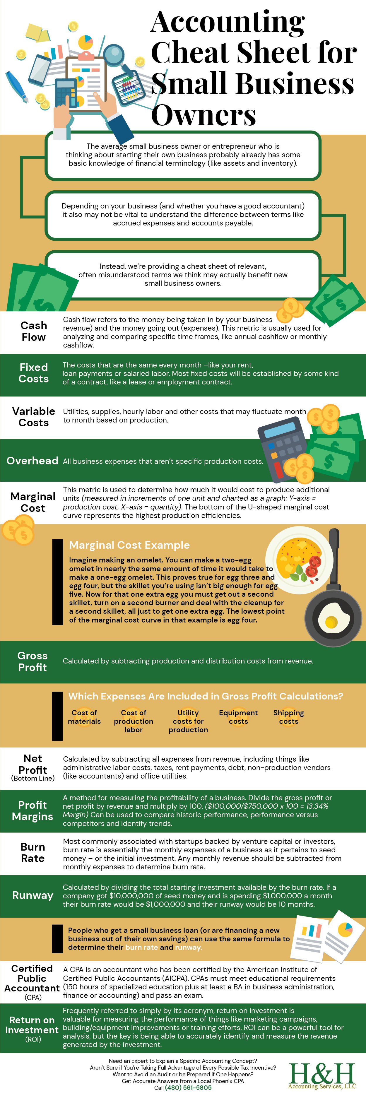 Accounting Cheat Sheet For Small Business Owners
