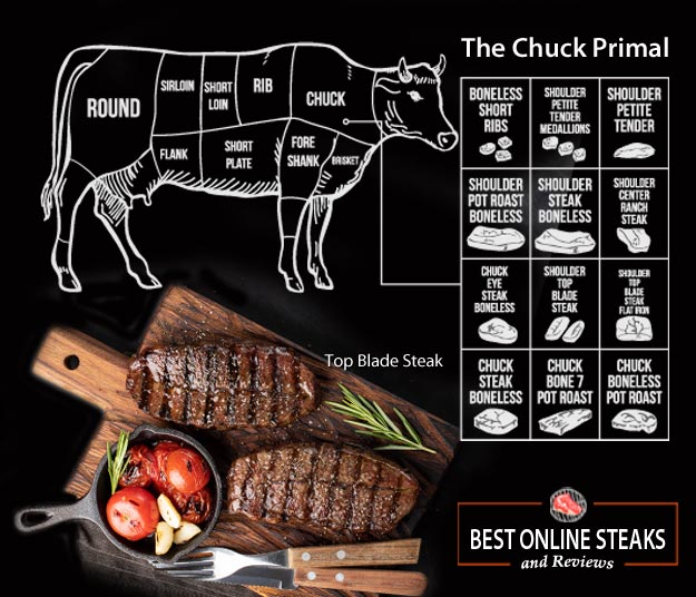 What is the Chuck Primal Best Online Steaks and Reviews