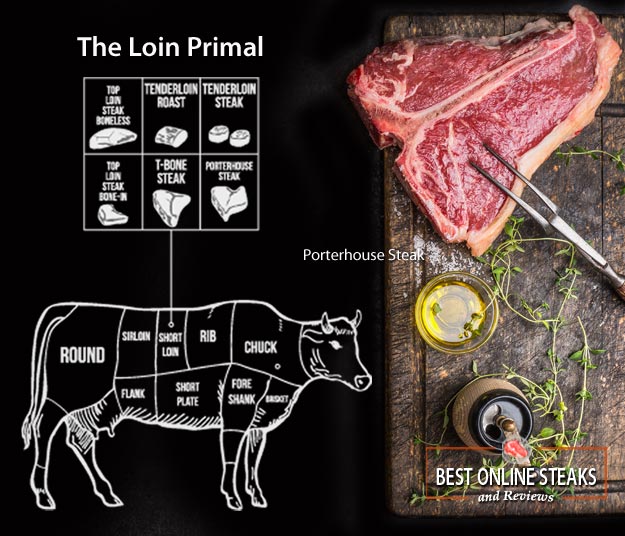 What is the Loin Primal? Best Online Steaks