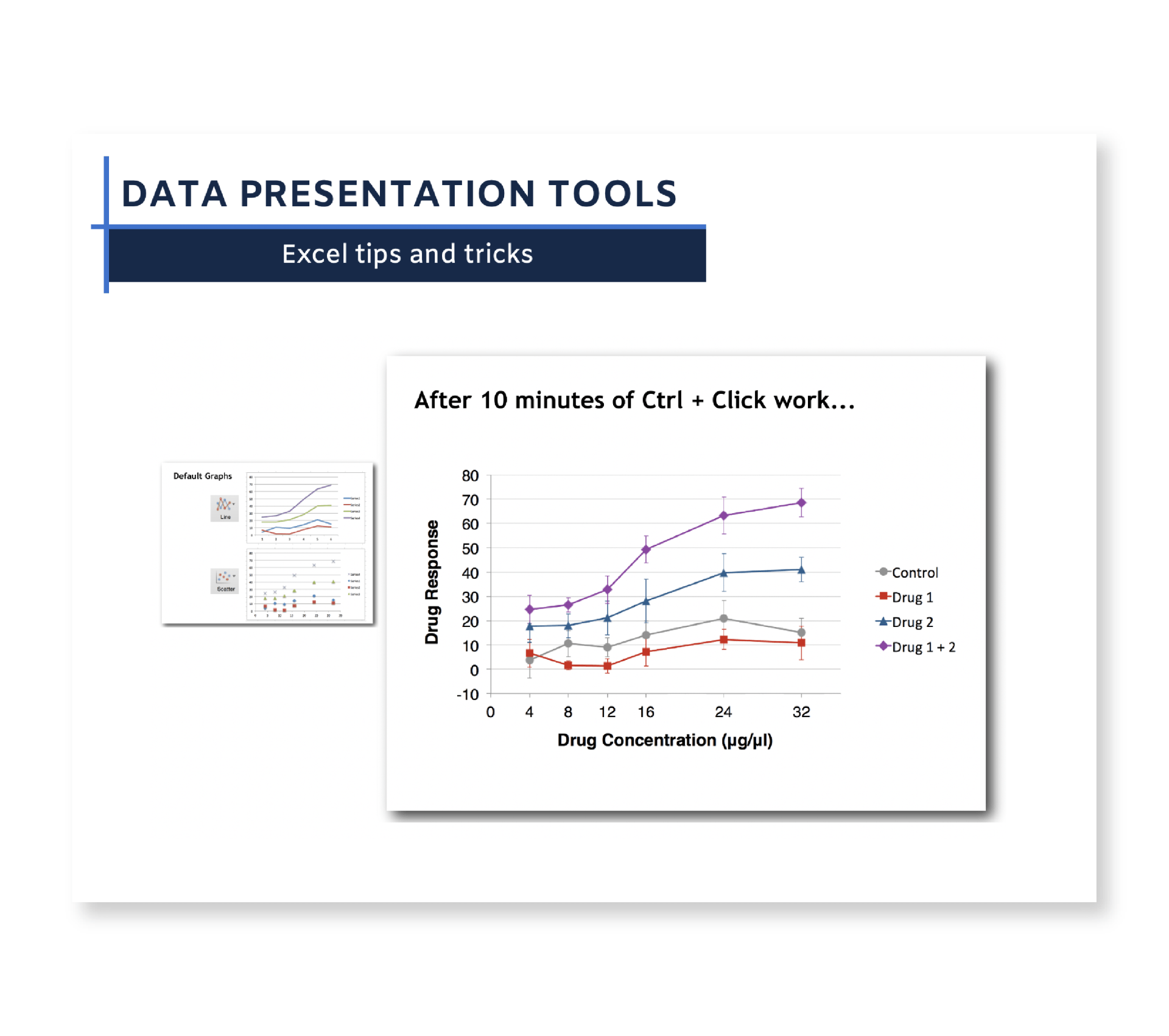 Data Presentation Design Skills Course | Simplified Science