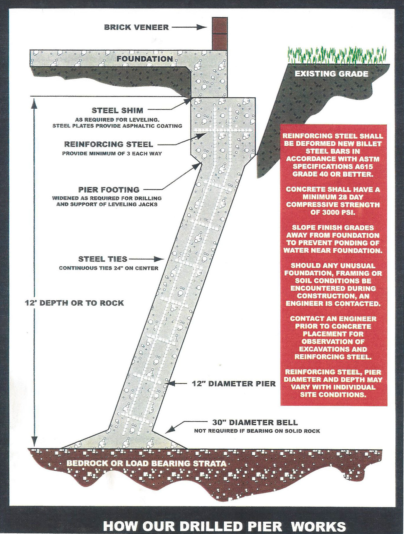 Power Jack Services Drill Bell Bottom Pier Power Jack Foundation Repair
